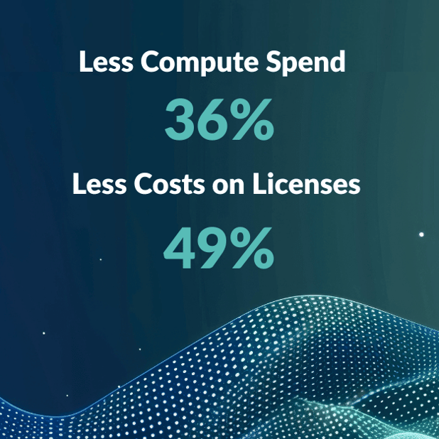 iOCO Cloud AWS OLA savings